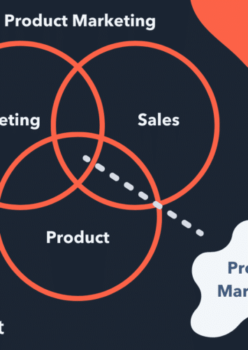 Product Marketing