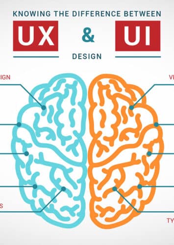 UX/UI Design